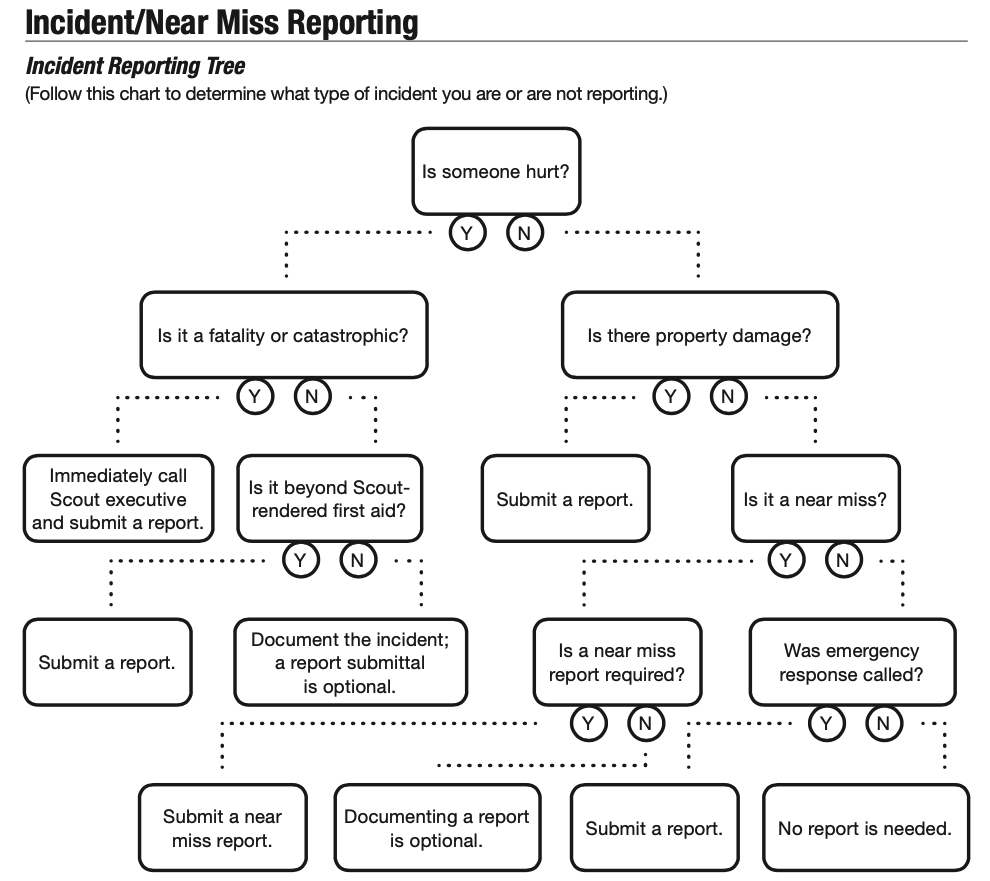 Incident Reporting In The BSA: How It Works, And Why It Matters